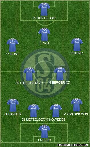 FC Schalke 04 Formation 2011