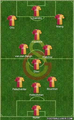 Galatasaray SK Formation 2011