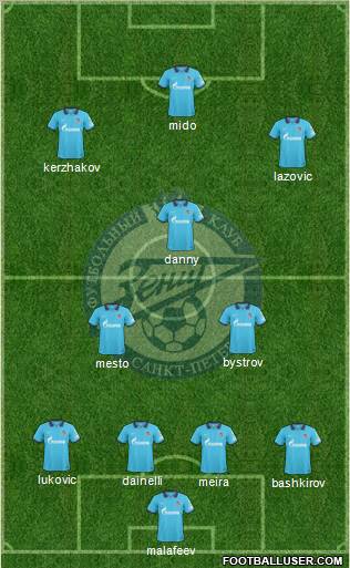 Zenit St. Petersburg Formation 2011