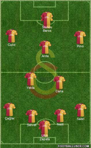 Galatasaray SK Formation 2011