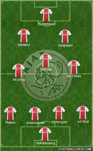 AFC Ajax Formation 2011