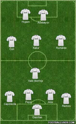 R. Madrid Castilla Formation 2011