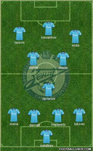 Zenit St. Petersburg Formation 2011