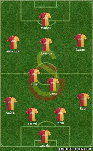 Galatasaray SK Formation 2011