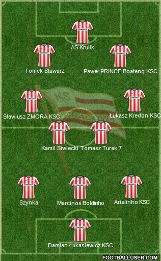 Cracovia Krakow Formation 2011