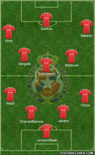 Wisla Krakow Formation 2011