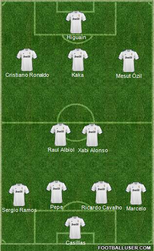 R. Madrid Castilla Formation 2011