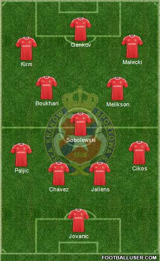 Wisla Krakow Formation 2011