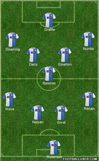 Blackburn Rovers Formation 2011