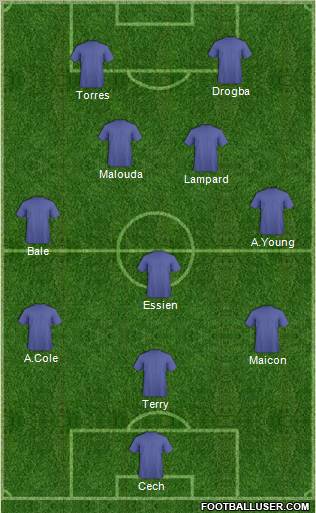 Dream Team Formation 2011