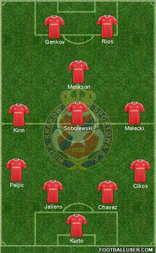 Wisla Krakow Formation 2011