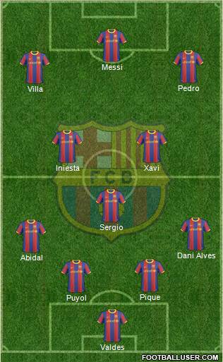 F.C. Barcelona Formation 2011