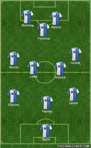 Blackburn Rovers Formation 2011