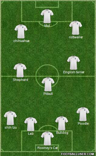 England Formation 2011