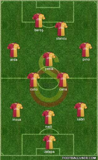 Galatasaray SK Formation 2011