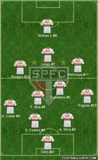 São Paulo FC Formation 2011