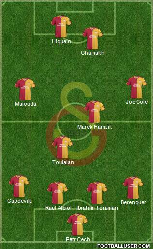 Galatasaray SK Formation 2011