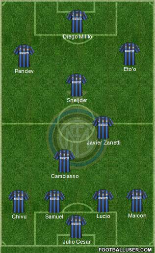 F.C. Internazionale Formation 2011