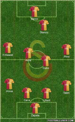 Galatasaray SK Formation 2011