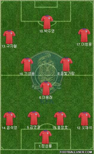 South Korea Formation 2011