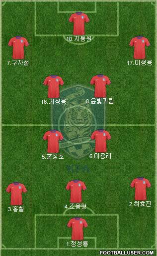 South Korea Formation 2011