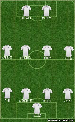 England Formation 2011