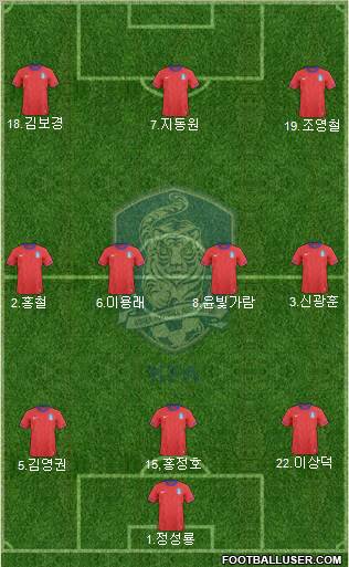 South Korea Formation 2011