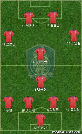 South Korea Formation 2011