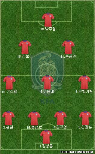 South Korea Formation 2011