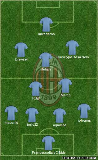 A.C. Milan Formation 2011