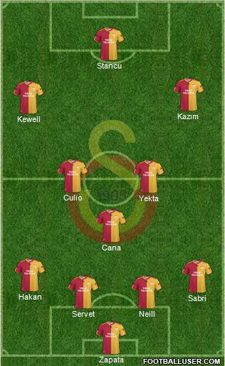 Galatasaray SK Formation 2011