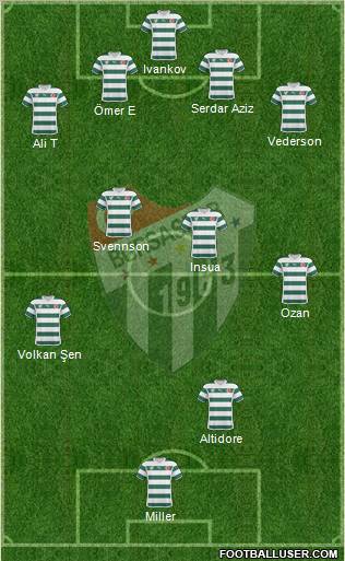 Bursaspor Formation 2011