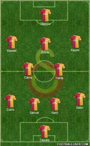 Galatasaray SK Formation 2011