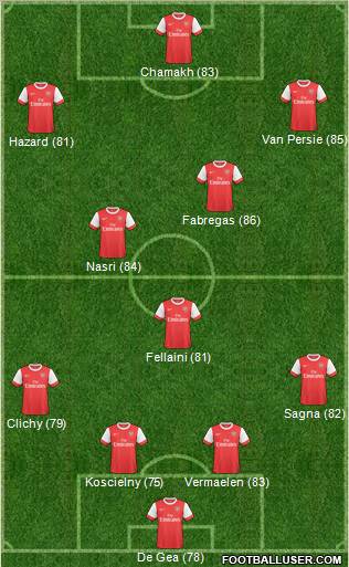 Arsenal Formation 2011