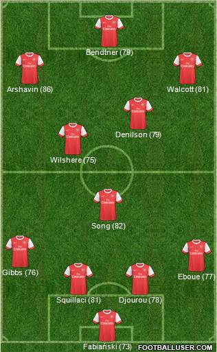 Arsenal Formation 2011