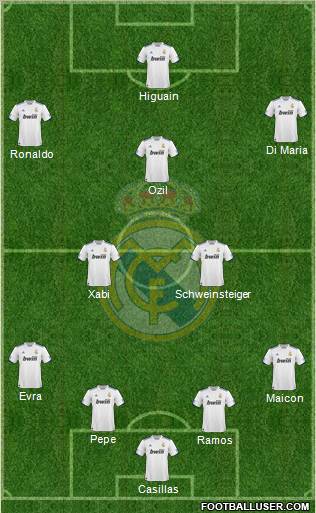 Real Madrid C.F. Formation 2011