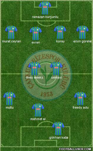 Çaykur Rizespor Formation 2011