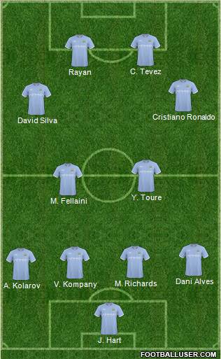 Manchester City Formation 2011