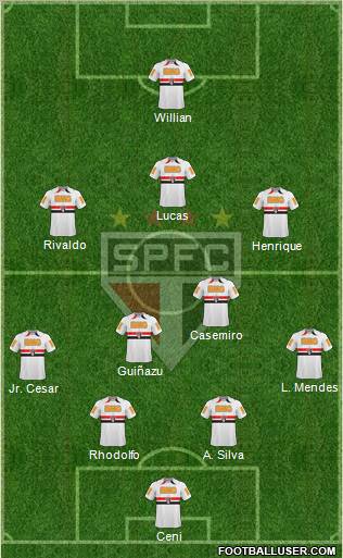 São Paulo FC Formation 2011