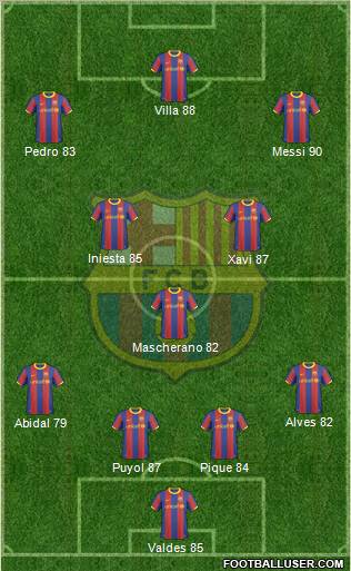 F.C. Barcelona Formation 2011