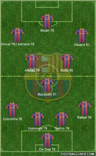 F.C. Barcelona Formation 2011