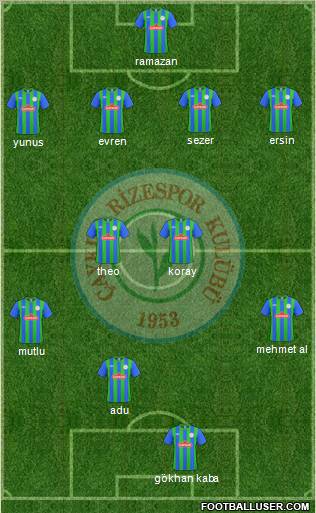 Çaykur Rizespor Formation 2011