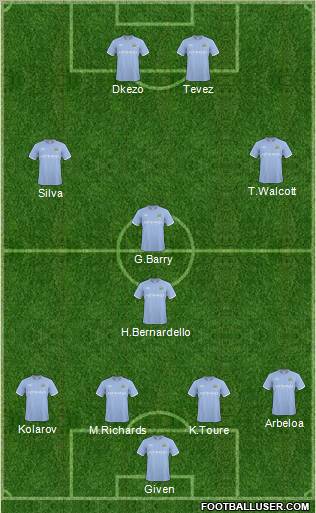 Manchester City Formation 2011