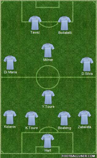 Manchester City Formation 2011