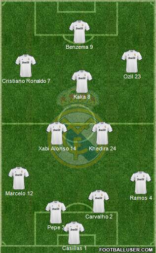 Real Madrid C.F. Formation 2011