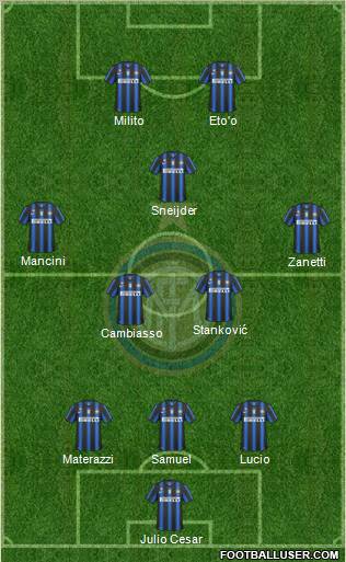 F.C. Internazionale Formation 2011