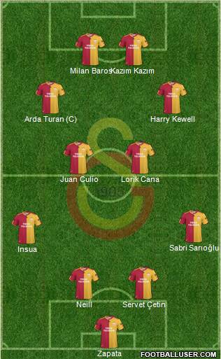 Galatasaray SK Formation 2011