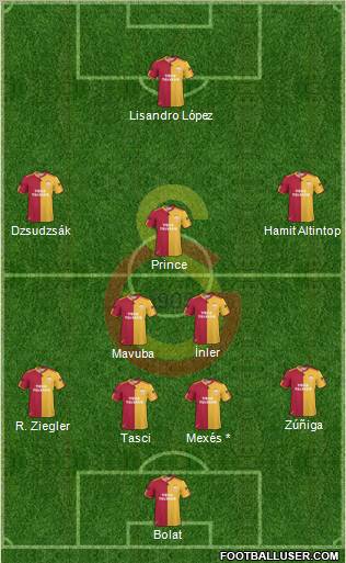 Galatasaray SK Formation 2011