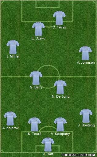 Manchester City Formation 2011