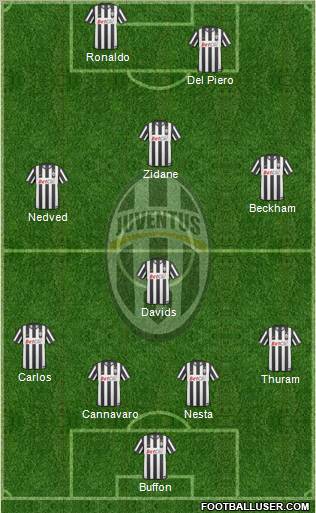 Juventus Formation 2011